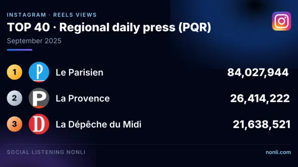 French Regional Press Instagram Ranking: September 2025